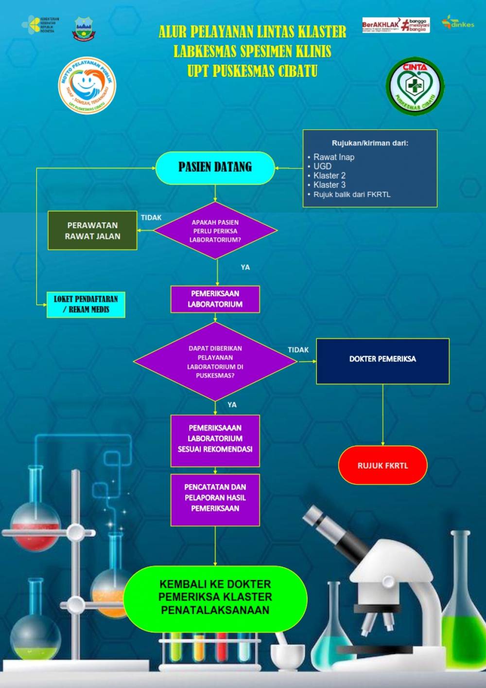 Slide 6